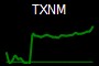 TXNM
